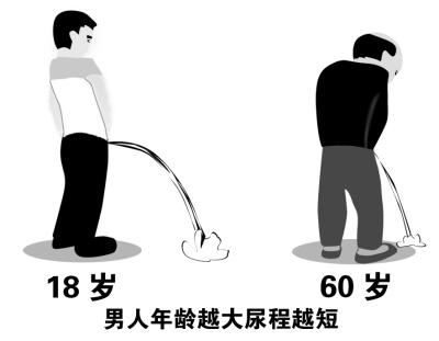 尿道炎症状,尿道炎表现,尿道炎病因,尿道炎预防,尿道炎检查,尿道炎危害